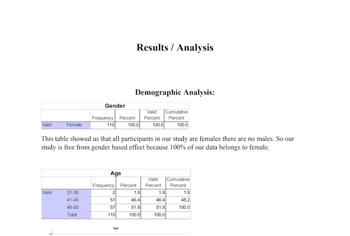 assist in linear, logistic, multiple regression analysis using spss, r, stata